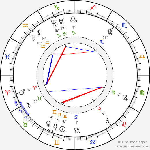 Gregg Sulkin birth chart, biography, wikipedia 2023, 2024