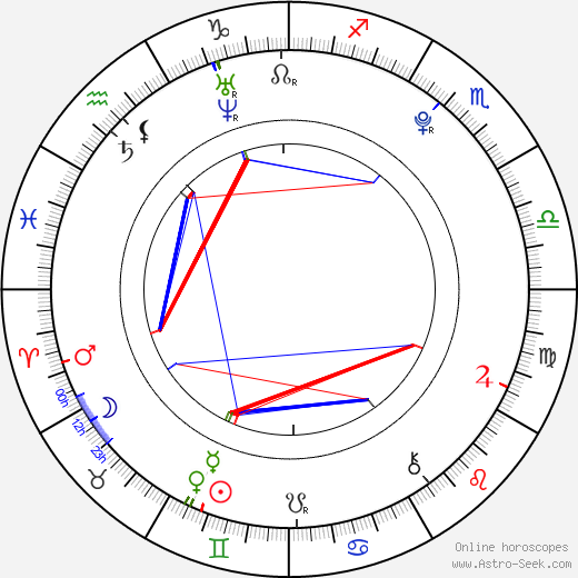 Gregg Sulkin birth chart, Gregg Sulkin astro natal horoscope, astrology