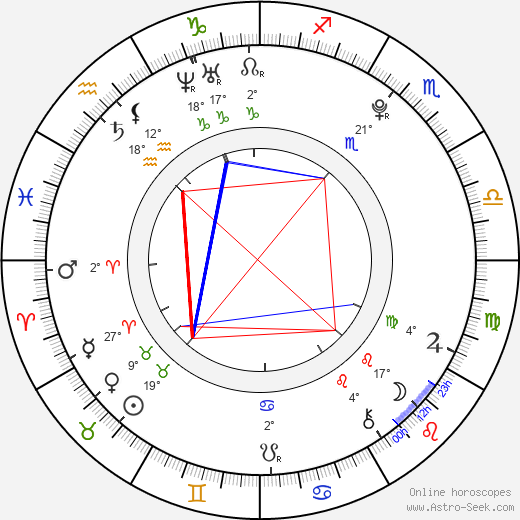 Guillaume Huet birth chart, biography, wikipedia 2024, 2025