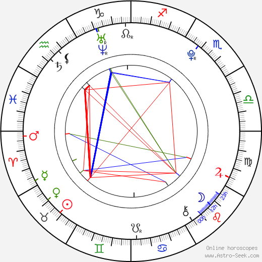 Guillaume Huet birth chart, Guillaume Huet astro natal horoscope, astrology