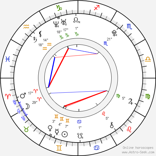 Han Groo birth chart, biography, wikipedia 2023, 2024