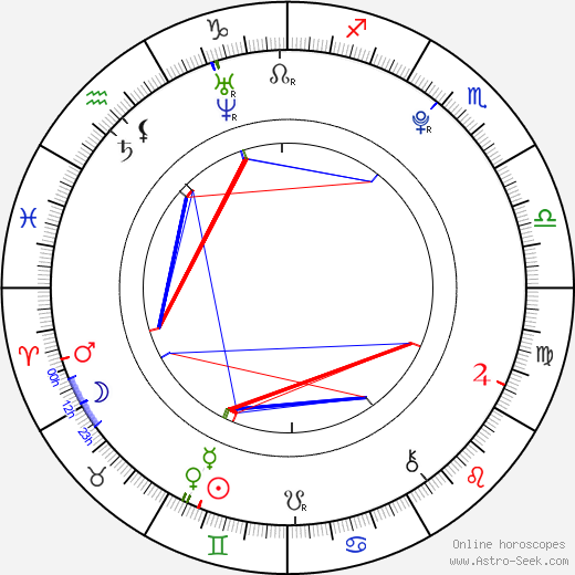 Han Groo birth chart, Han Groo astro natal horoscope, astrology