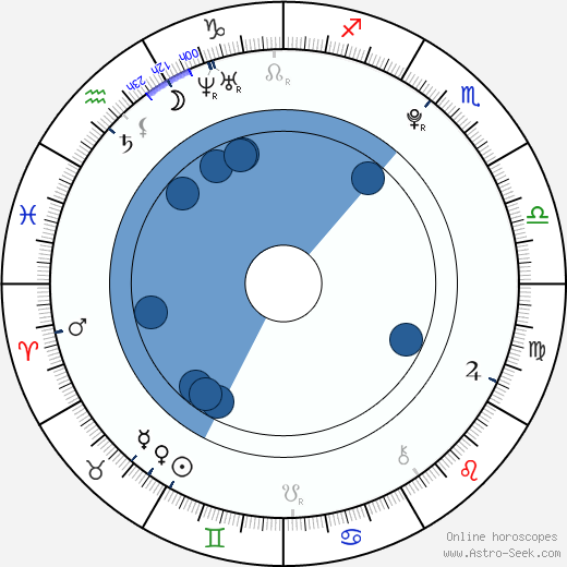 Hutch Dano wikipedia, horoscope, astrology, instagram