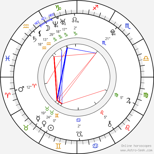Hutch Dano birth chart, biography, wikipedia 2024, 2025