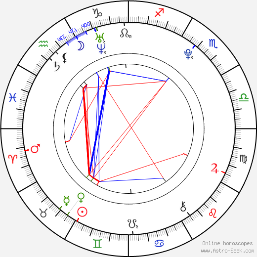 Hutch Dano birth chart, Hutch Dano astro natal horoscope, astrology