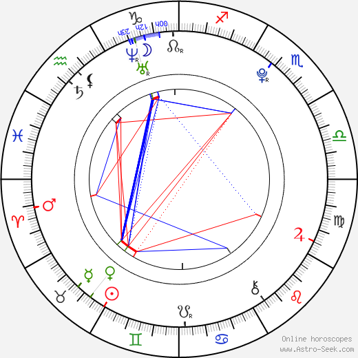 Jack Gleeson birth chart, Jack Gleeson astro natal horoscope, astrology