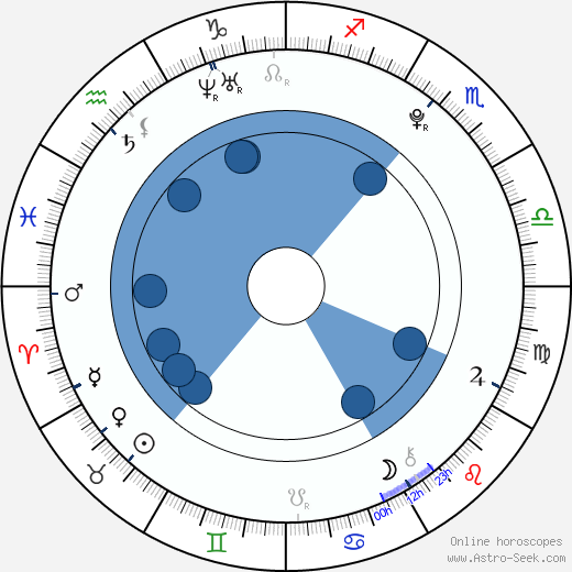 Javier Bódalo wikipedia, horoscope, astrology, instagram