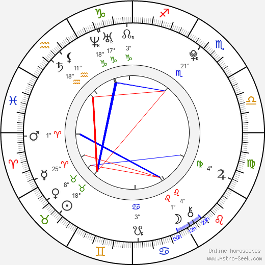 Javier Bódalo birth chart, biography, wikipedia 2023, 2024