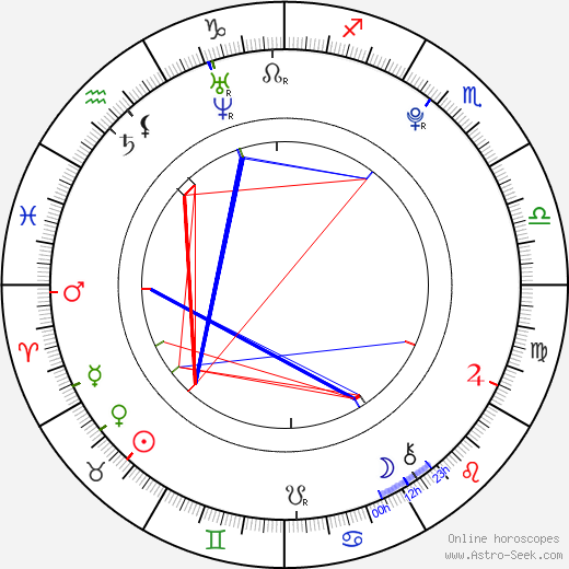 Javier Bódalo birth chart, Javier Bódalo astro natal horoscope, astrology