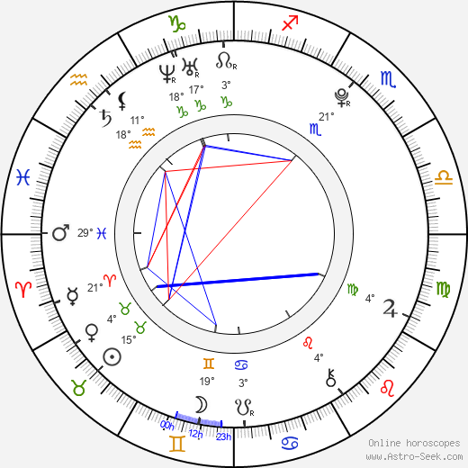 Johannes Braun birth chart, biography, wikipedia 2023, 2024