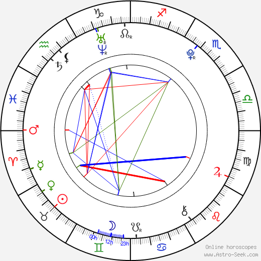 Johannes Braun birth chart, Johannes Braun astro natal horoscope, astrology