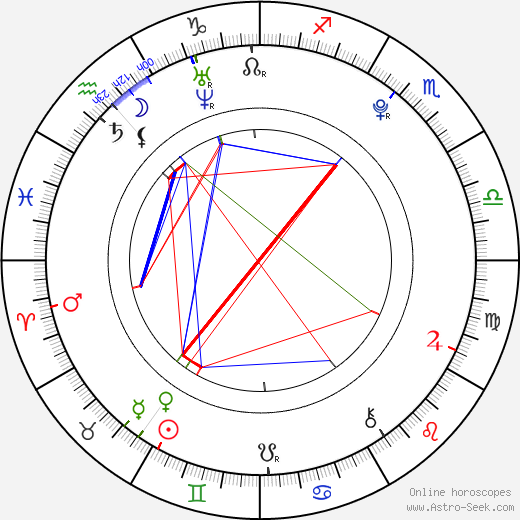 Kevin Penkin birth chart, Kevin Penkin astro natal horoscope, astrology
