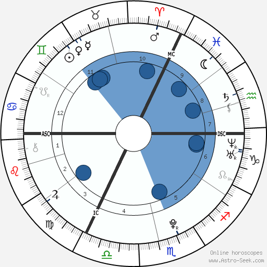 Laura Beyne wikipedia, biography, birth chart, instagram Laura Beyne wikipedia, horoscope, astrology, instagram