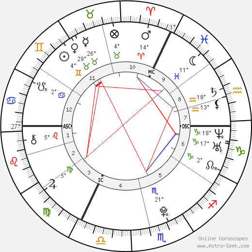 Laura Beyne birth chart, biography, wikipedia 2024, 2025