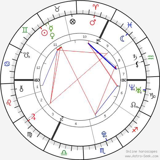 Laura Beyne birth chart, Laura Beyne astro natal horoscope, astrology