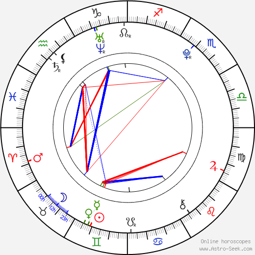 Liam Mower birth chart, Liam Mower astro natal horoscope, astrology