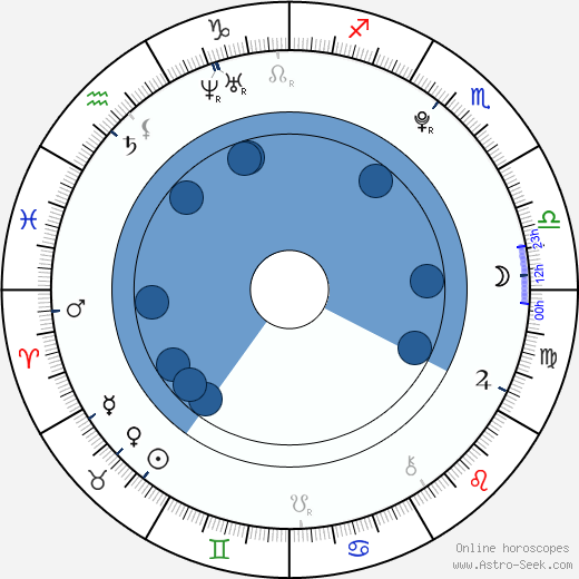 Malcolm David Kelley wikipedia, biography, birth chart, instagram Malcolm David Kelley wikipedia, horoscope, astrology, instagram