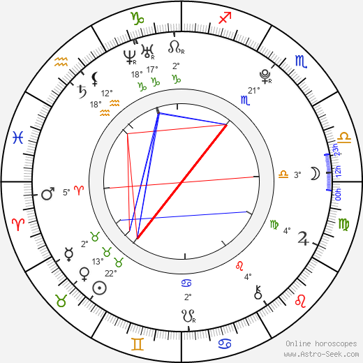Malcolm David Kelley birth chart, biography, wikipedia 2024, 2025