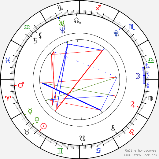 Malcolm David Kelley birth chart, Malcolm David Kelley astro natal horoscope, astrology