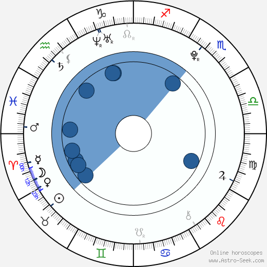 Matěj Vydra horoscope, astrology, sign, zodiac, date of birth, instagram