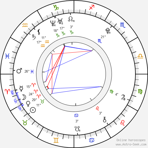 Matěj Vydra birth chart, biography, wikipedia 2024, 2025