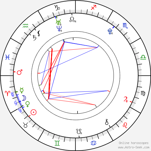 Matěj Vydra birth chart, Matěj Vydra astro natal horoscope, astrology