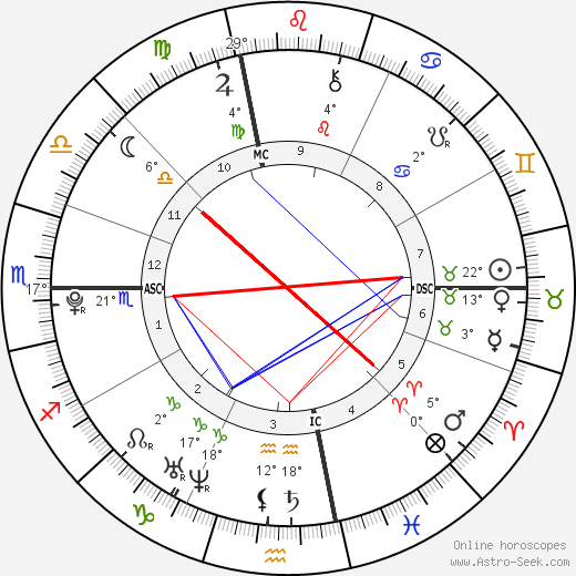 Matthew Savage birth chart, biography, wikipedia 2024, 2025