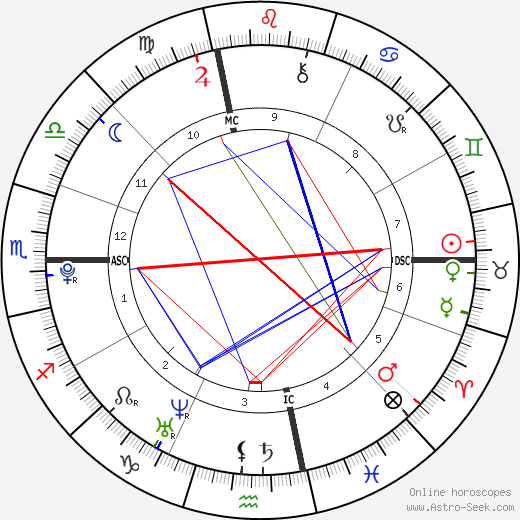 Matthew Savage birth chart, Matthew Savage astro natal horoscope, astrology