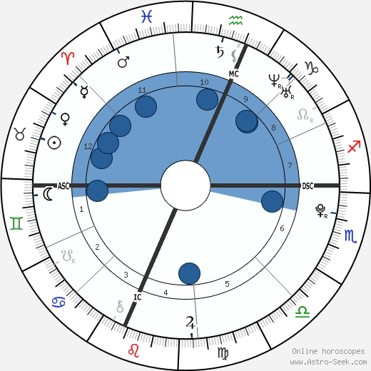 Miles Guthrie Tomalin Oroscopo, astrologia, Segno, zodiac, Data di nascita, instagram