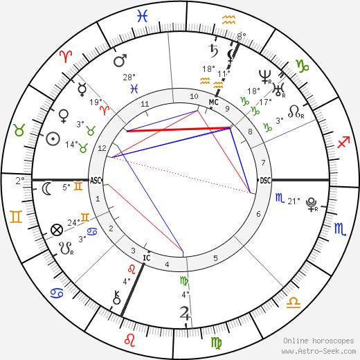 Miles Guthrie Tomalin birth chart, biography, wikipedia 2023, 2024