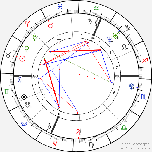 Miles Guthrie Tomalin birth chart, Miles Guthrie Tomalin astro natal horoscope, astrology
