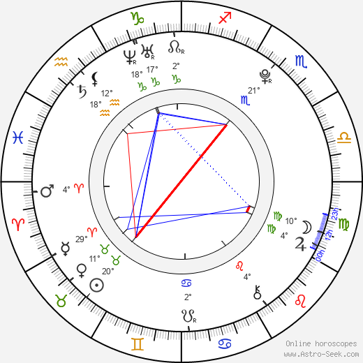 Min-ji Kim birth chart, biography, wikipedia 2024, 2025