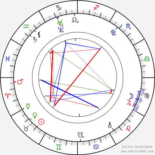 Min-ji Kim birth chart, Min-ji Kim astro natal horoscope, astrology