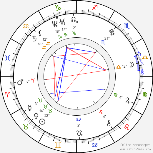 Mira birth chart, biography, wikipedia 2023, 2024