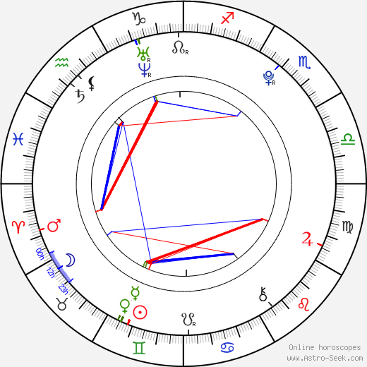 Noa Johannesson birth chart, Noa Johannesson astro natal horoscope, astrology