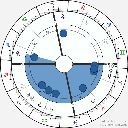 Olivia Olson wikipedia, biography, birth chart, instagram Olivia Olson wikipedia, horoscope, astrology, instagram