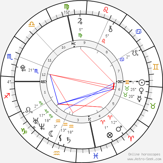 Olivia Olson birth chart, biography, wikipedia 2024, 2025
