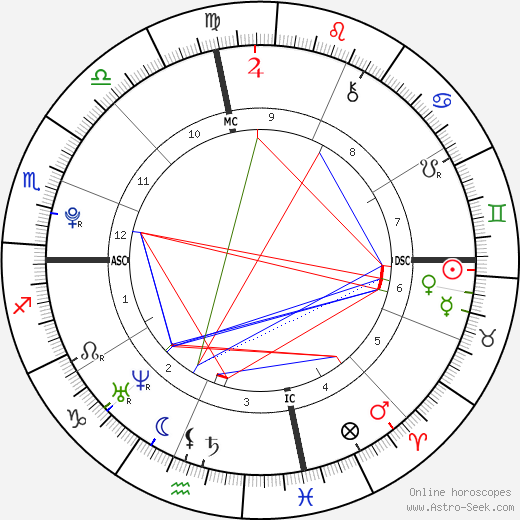 Olivia Olson birth chart, Olivia Olson astro natal horoscope, astrology