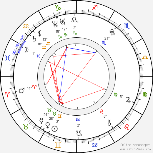 Paul Griffiths birth chart, biography, wikipedia 2024, 2025