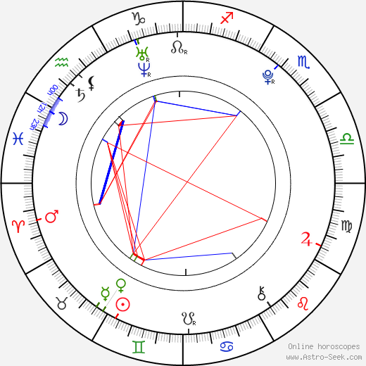 Paul Griffiths birth chart, Paul Griffiths astro natal horoscope, astrology