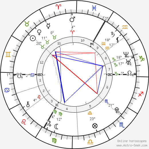 Pierre-Ambroise Bosse birth chart, biography, wikipedia 2023, 2024