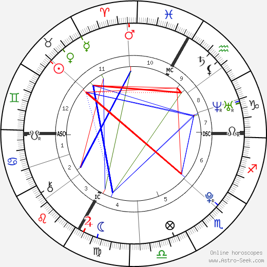 Pierre-Ambroise Bosse birth chart, Pierre-Ambroise Bosse astro natal horoscope, astrology