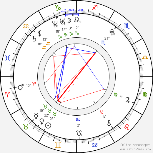 Rachel Appleton birth chart, biography, wikipedia 2024, 2025