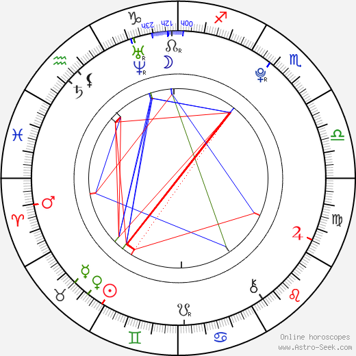 Rachel Appleton birth chart, Rachel Appleton astro natal horoscope, astrology