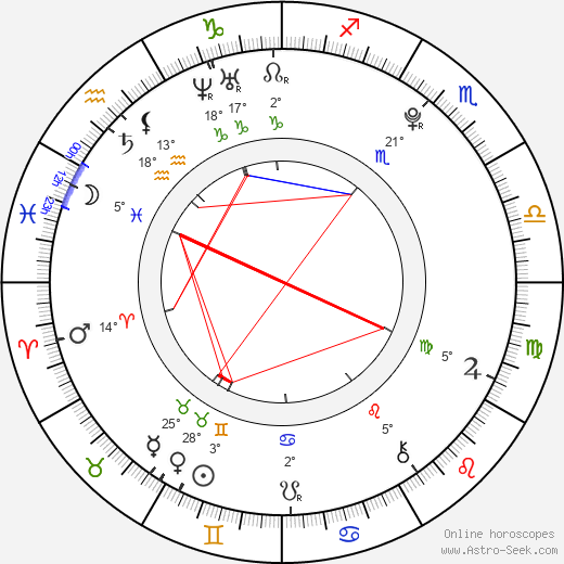 Rachel Victoria birth chart, biography, wikipedia 2024, 2025