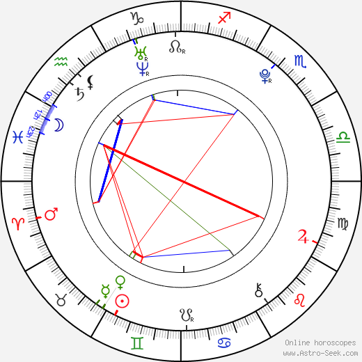 Rachel Victoria birth chart, Rachel Victoria astro natal horoscope, astrology