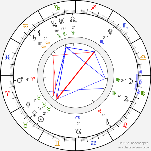 Rina Takenaka birth chart, biography, wikipedia 2024, 2025
