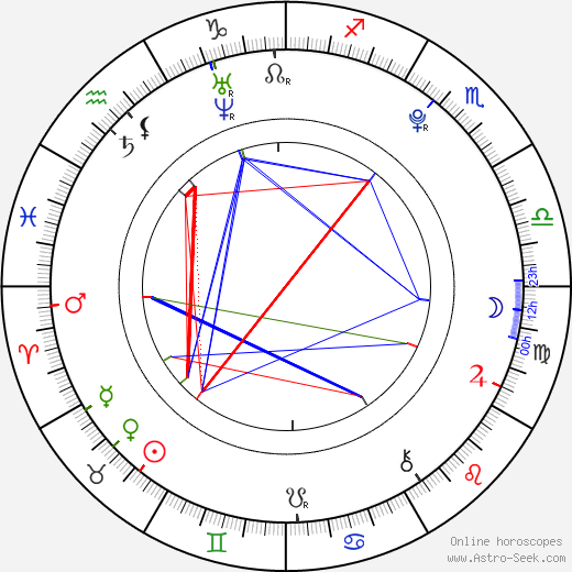 Rina Takenaka birth chart, Rina Takenaka astro natal horoscope, astrology