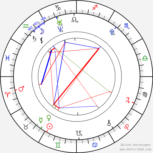 Roman Will birth chart, Roman Will astro natal horoscope, astrology