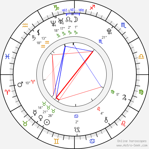 Sam Smith birth chart, biography, wikipedia 2024, 2025